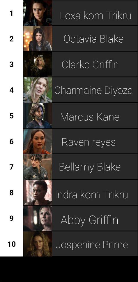 I ranked my favorite The 100 characters. Who is on your list and why ...