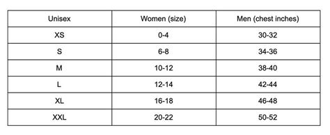 Definitive Guide to Custom Apparel Sizing for Women, Men & Unisex