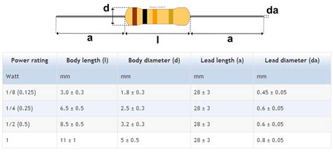 Shape specifications axial lead resistor - Electrical Engineering Stack Exchange