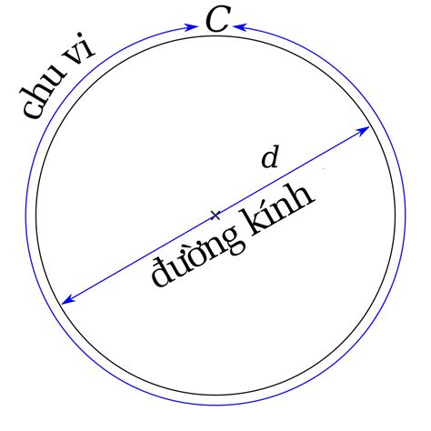 Công thức tính diện tích hình tròn, chu vi hình tròn và ví dụ minh họa ...