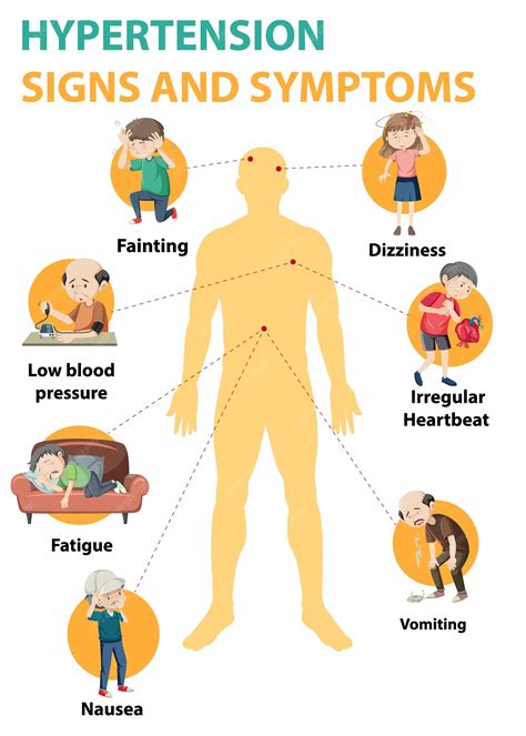 Free Vector | Hypertension sign and symptoms information infographic