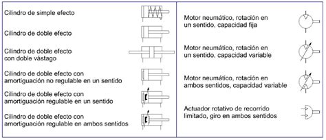 Informes Mk2013A Jesús Miguel Peralta 156: Cilindros Neumáticos