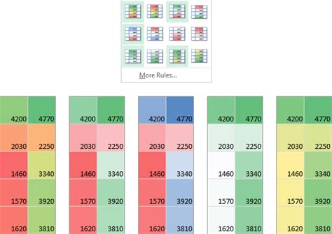 Create a Heat Map Using Excel's Conditional Formatting - Peltier Tech Blog