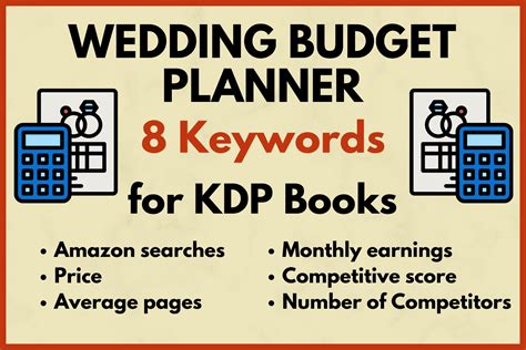 Wedding Budget Planner Keyword Research Graphic by Deleya Design ...