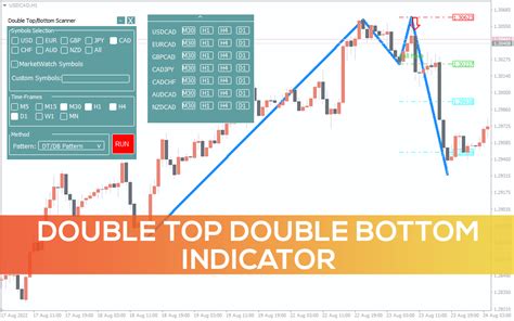 Double Top Double Bottom Indicator for MT4 - Download FREE