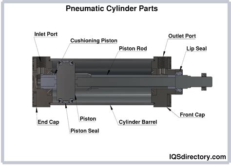 Air Cylinder Parts Diagram Deals Store | www.pinnaxis.com