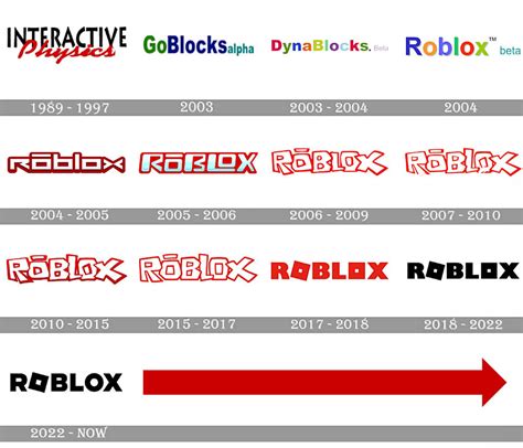 The Evolution of the Roblox logo by CoolTeen15 on DeviantArt