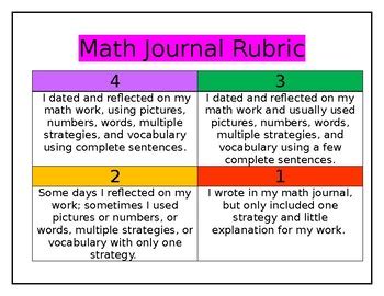 Math Journal Rubric by The Classy Apple | TPT