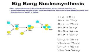 big bang nucleosynthesis.pdf