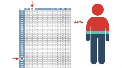 Va Disability Calculator Chart