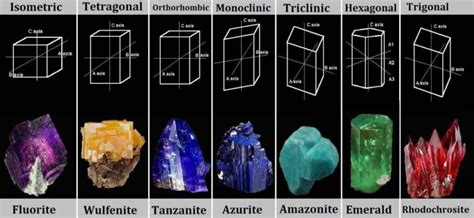 What are Minerals? - The Lizzadro Museum of Lapidary Art