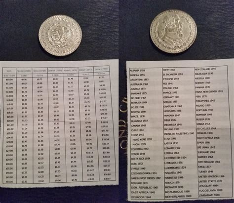 US Silver coin values @ $XX.00/oz and approximate years countries ...