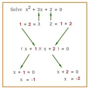 Solving Quadratic Equations by Factoring