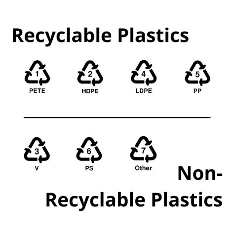 How to Identify your Recyclable Plastics from your Non-recyclable ...