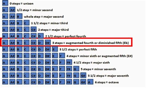 Learning Music With Ray Blog: November 2014