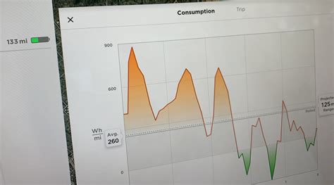 Performance Upgrade Price Change! | Page 77 | Tesla Motors Club