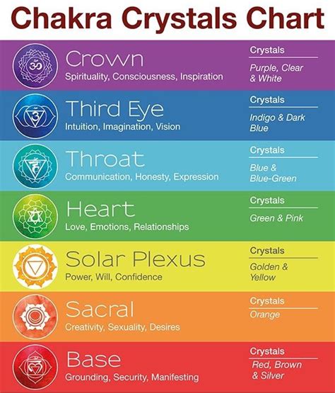 Chakra Crystals: : Guide - Uses - Benefits – Yoga Mandala Shop | Chakra ...