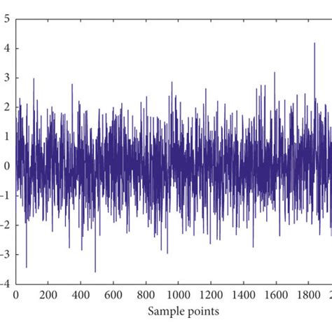 Spectrum of Gaussian white noise. | Download Scientific Diagram