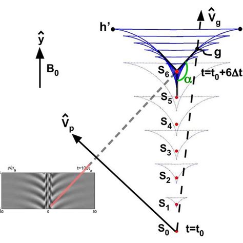 An example to show the formation of the fast-mode Mach-cone-like... | Download Scientific Diagram