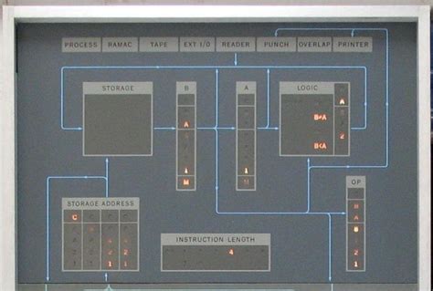 About the Computer History Museum’s IBM 1401 Machines | @CHM Blog ...