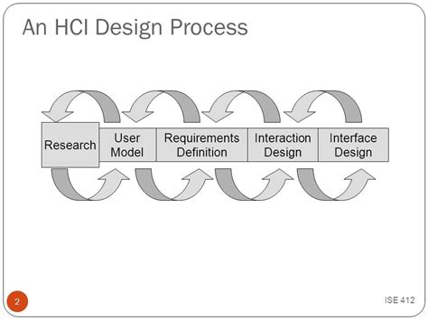 Introduction to Human Computer Interaction (HCI) With Examples