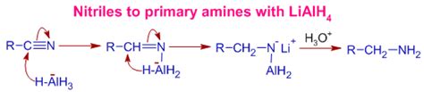 Lithium alumnium hydride-LiAlH4-Reduction-Mechanism-examples