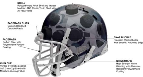 Xenith Youth Football Helmet Size Chart - slidesharetrick