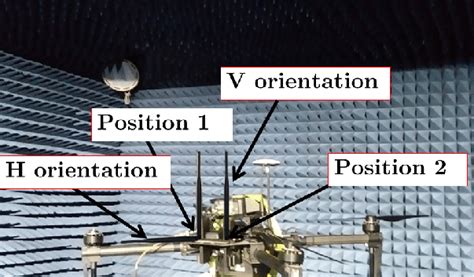 Anechoic chamber setup. The two antenna positions/locations are shown ...