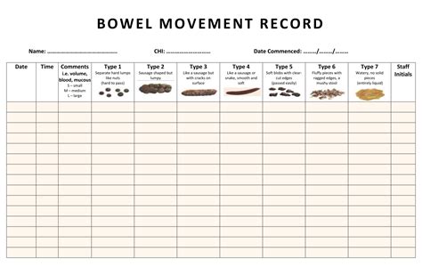 Free Printable Bowel Movement Record Chart Just Download One, Open It ...