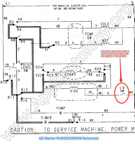 GE top load washer does not drain or spin | Fixitnow.com Samurai Appliance Repair Man