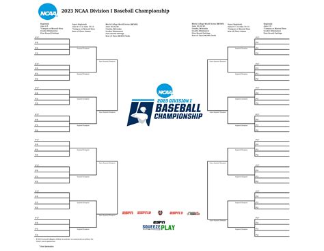 2023 NCAA baseball bracket: Men's College World Series scores, schedule | NCAA.com