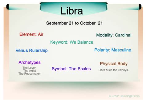 Libra Traits - Known as the intuitively intelligent sign of the zodiac.