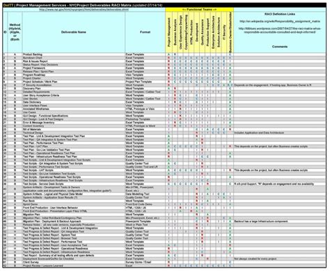 Free RACI Chart Templates in Excel, Google Sheets, & ClickUp