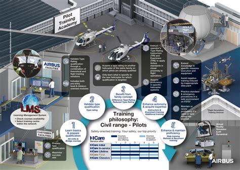 Active listening: Airbus unveils evolved training offer | Airbus