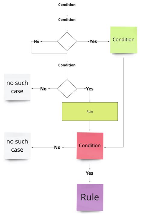 Upgrade your documentation by using software development diagrams - New Self New Life