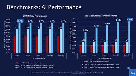 tin tức - [Event 2-9] Intel giới thiệu dòng vi xử lý TigerLake 10nm thế hệ 11, kính mời tất cả ...