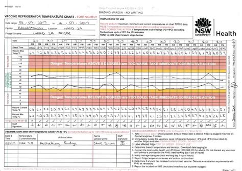 Monitoring Pharmaceutical Storage Temperature - AKCP Solutions