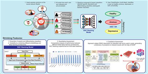 Medical Informatics - Journal of Biomedical and Health Informatics (JBHI)