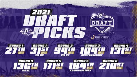 Baltimore Ravens Draft Picks : r/BIRDTEAMS