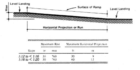 Shed Plans: Wheelchair Ramp Construction Plans Wooden Plans