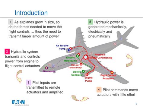 PPT - Aircraft Hydraulic System Design PowerPoint Presentation - ID:2945578