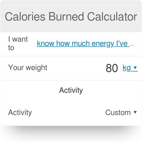 Workout Calorie Burn Calculator | Blog Dandk