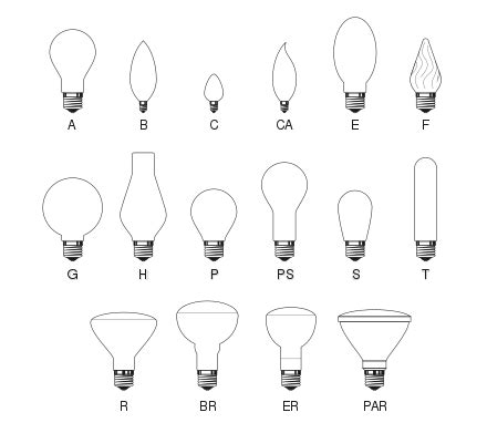 Incandescent light bulb - Wikipedia