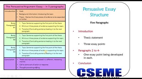 Persuasive/Argumentative Essay Structure - YouTube