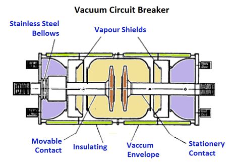 What Is The Vacuum Circuit Breaker - Wiring Draw And Schematic