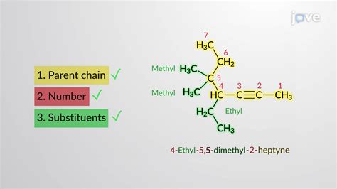 Nomenclature of Alkynes: IUPAC and Common Names - Concept | Organic ...