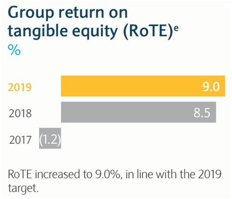 Annual Report 2019 | Barclays