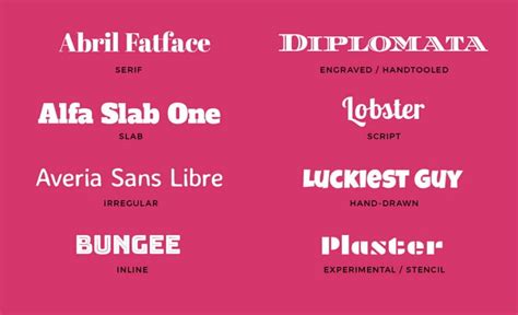 7 Common Types of Fonts All Designers Should Know