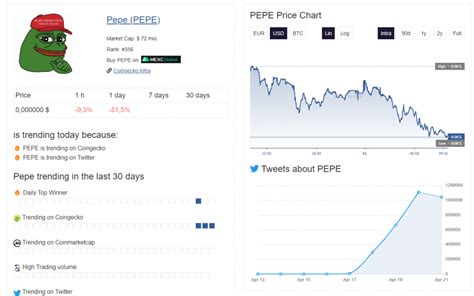 I buy a new trending coin every day for 100$ - Blockchaincenter