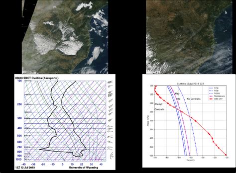 -(a) Terra satellite image, (b) Aqua satellite image, (c) Skew-T ...